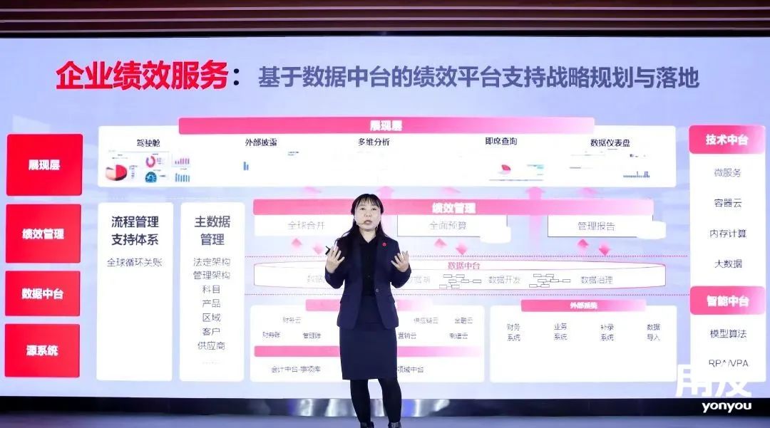开封用友BIP发布智能财务两大利器