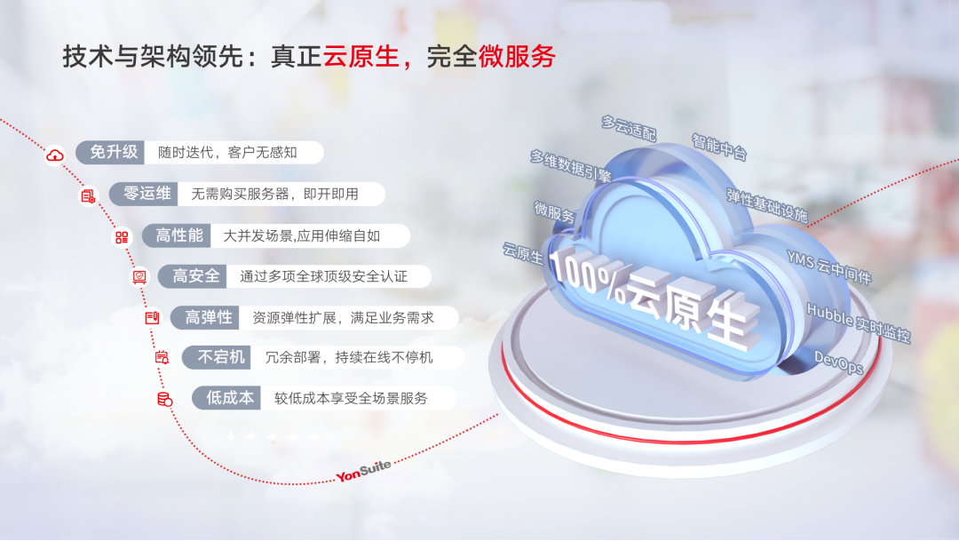 甘南数智化始于“场景化”，用友YonSuite飞轮效应所见即所得