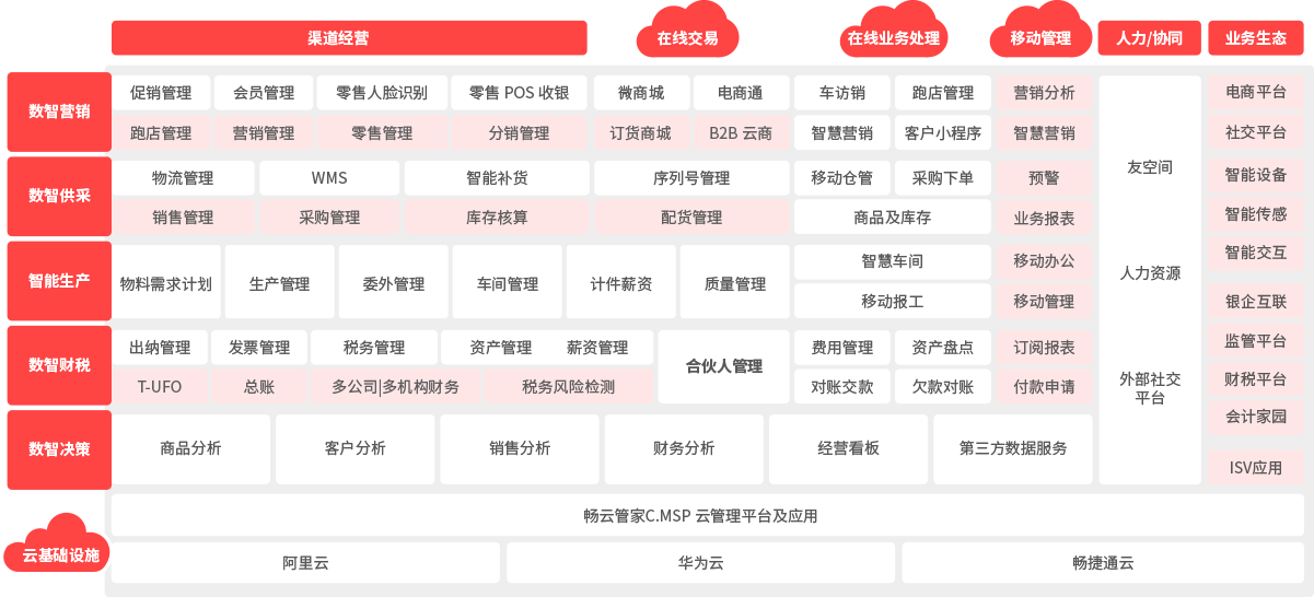 中小企业应用架构