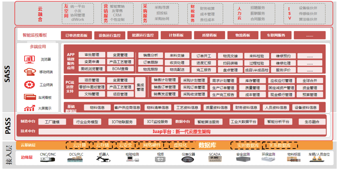 宜昌整车汽配制造企业解决方案