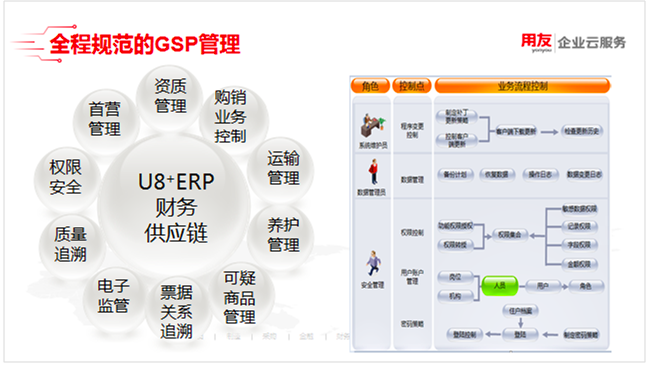 开封医疗机械行业数智化方案