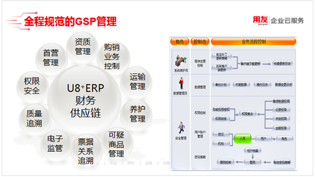 恩施医疗机械行业数智化方案