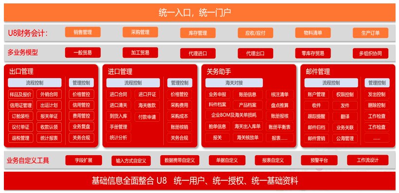 伊犁进出口管理