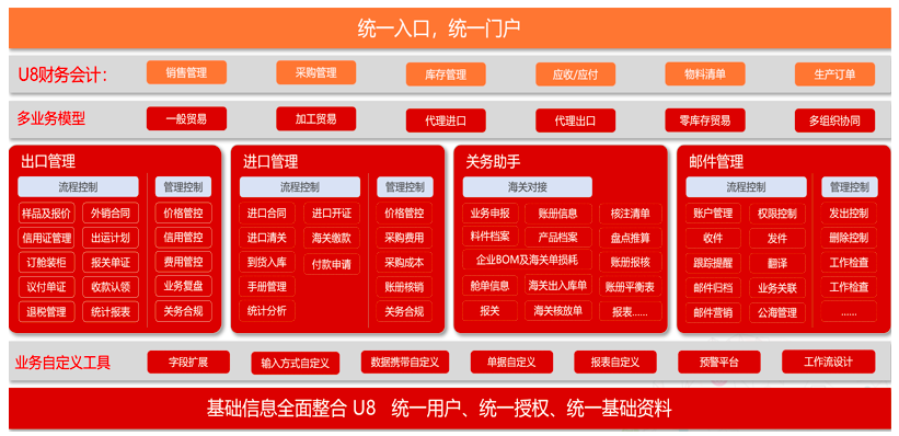 恩施进出口管理