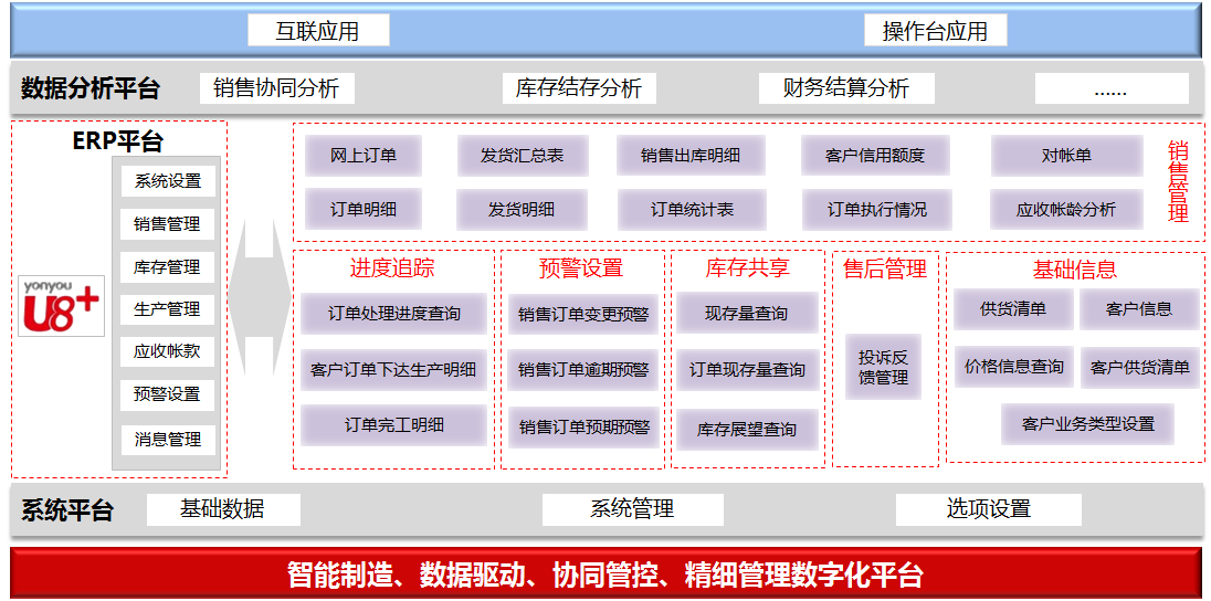 伊犁客户协同平台