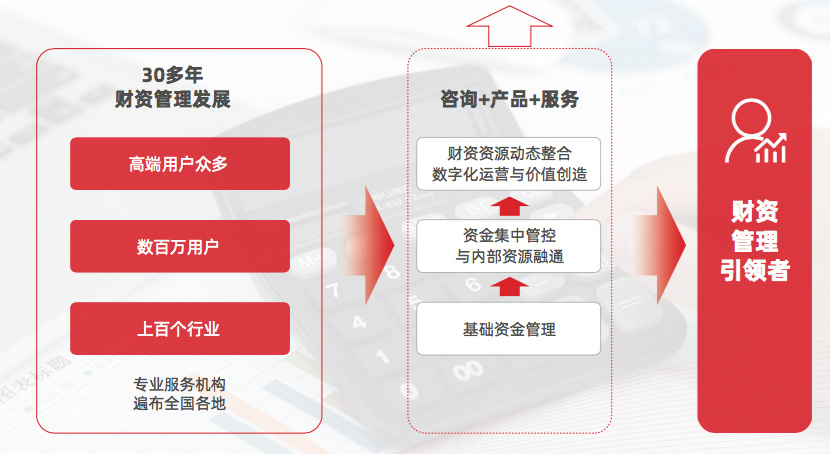 用友财资管理解决方案
