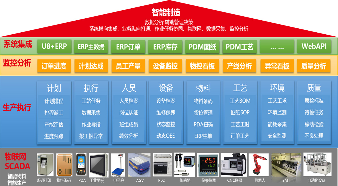 恩施U8+MES（机械行业版）