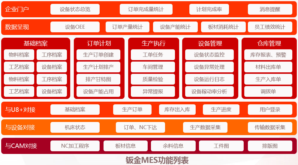 U8+MES（钣金行业版