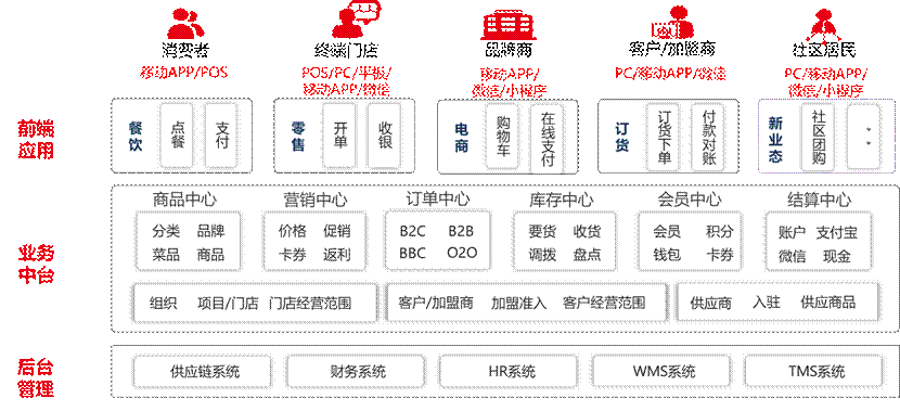 百色团餐业解决方案