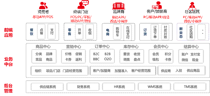 宜昌团餐业解决方案