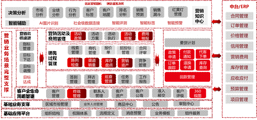 百色IT服务业解决方案