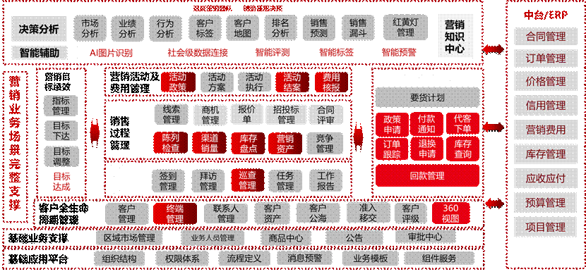 十堰IT服务业解决方案