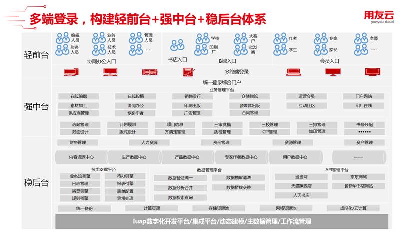 百色出版传媒业解决方案