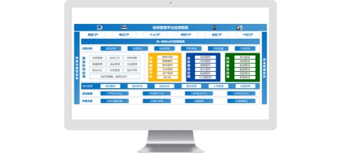 宜昌中天钢铁集团有限公司-协同平台