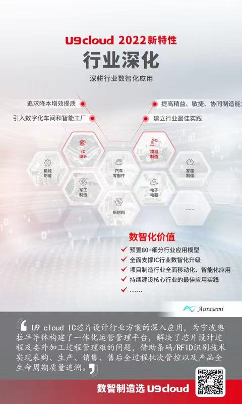 行业深化应用层面