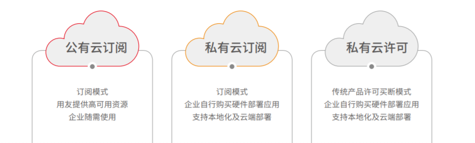 云订阅