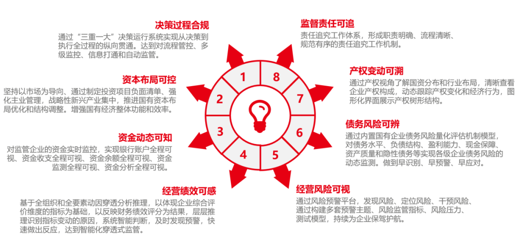 八轮驱动