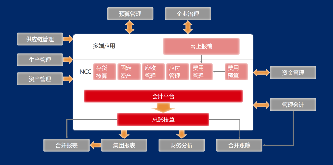 会计平台