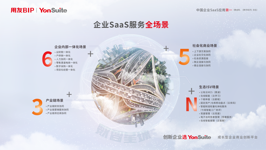 企业SaaS服务全场景