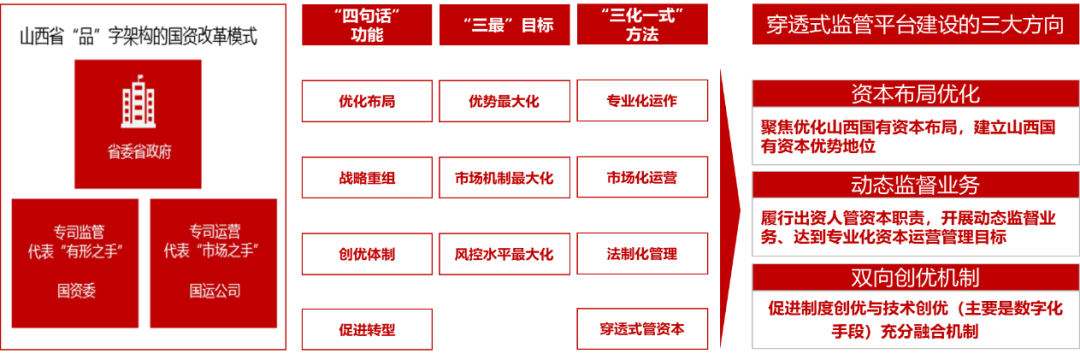 品