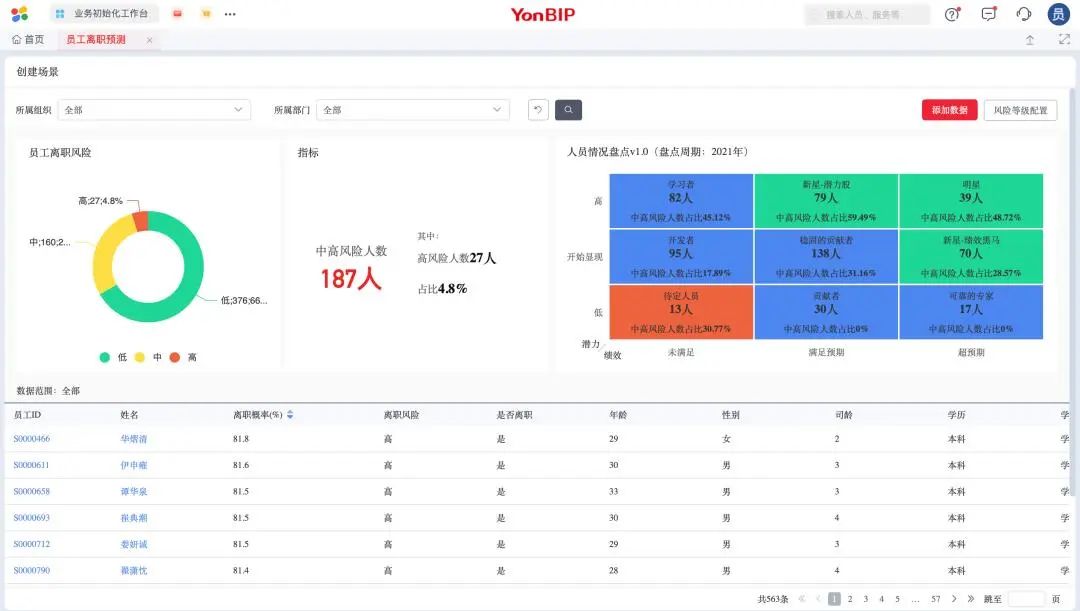 员工离职预测示意图