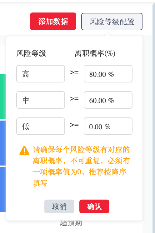 风险等级配置示意图