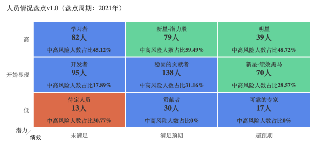 九宫格分析示意图