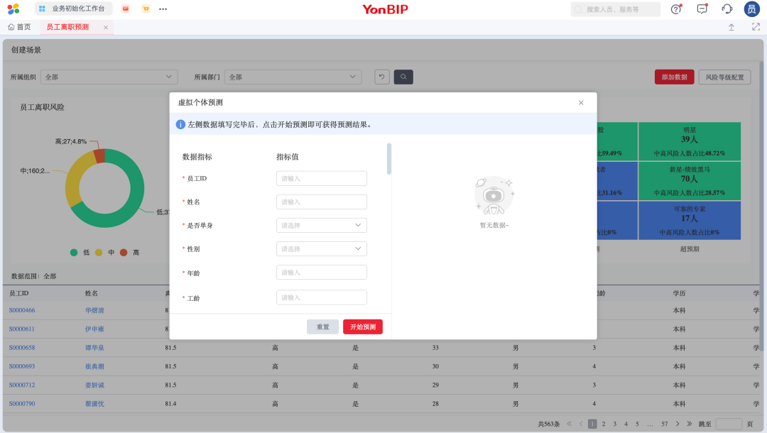 基于虚拟员工画像的离职预测示意图