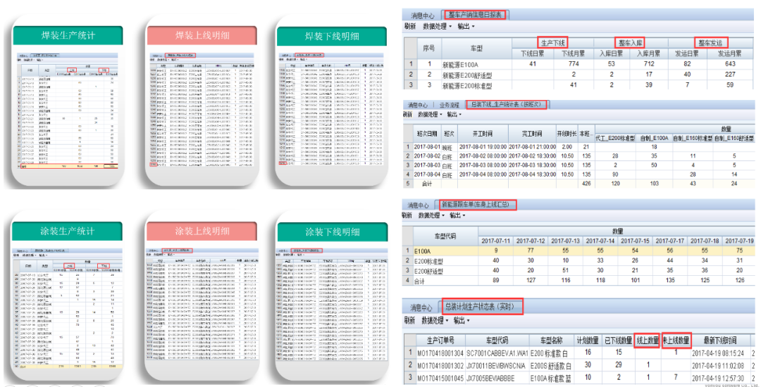 作业过程可视化