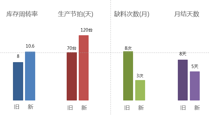 新旧系统对比