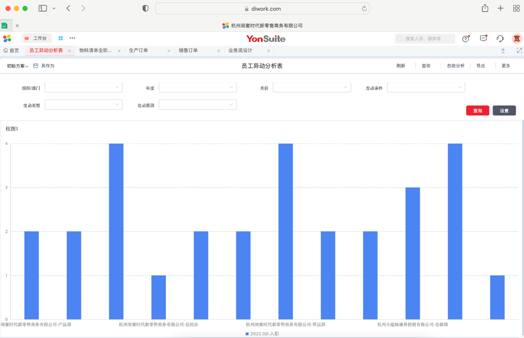 闺蜜时代员工异动分析