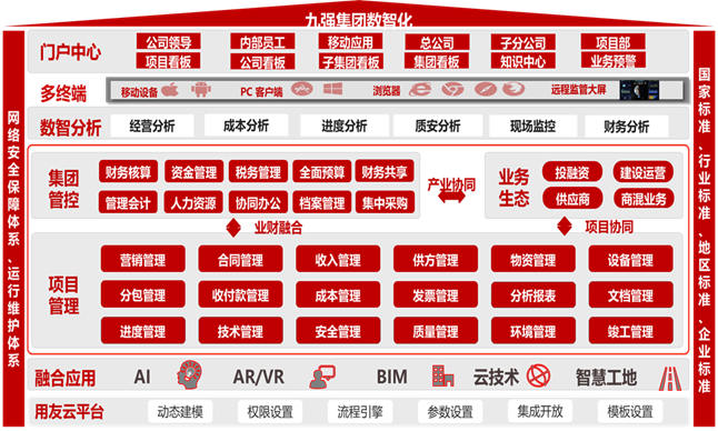 山东九强集团数智化总体蓝图规划架构