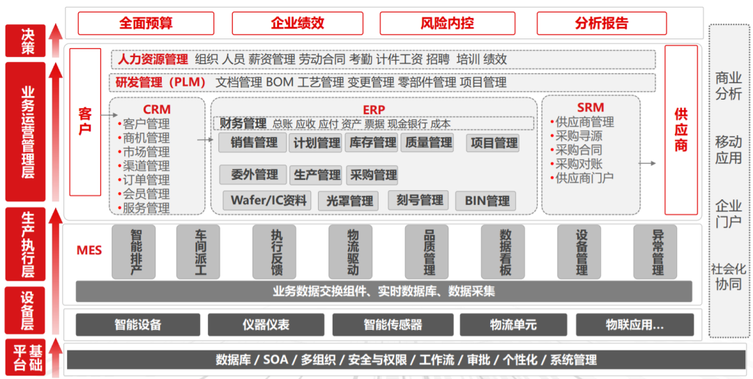 系统管理