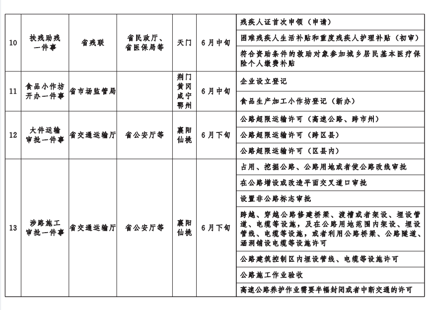 事项清单