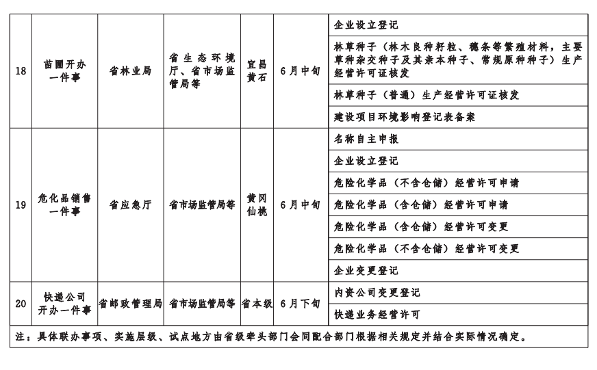 事项清单