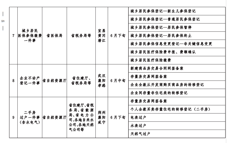 事项清单