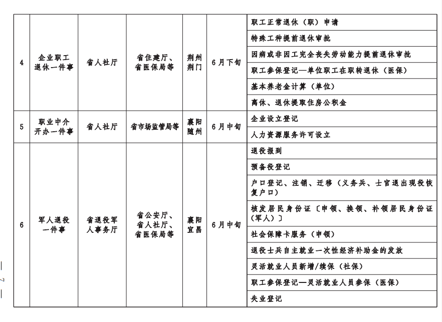 事项清单