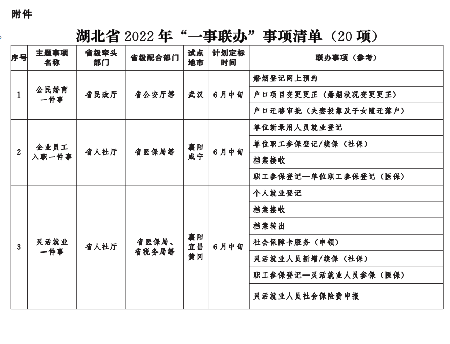 事项清单