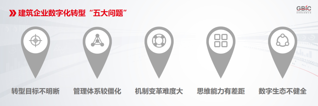 五大问题