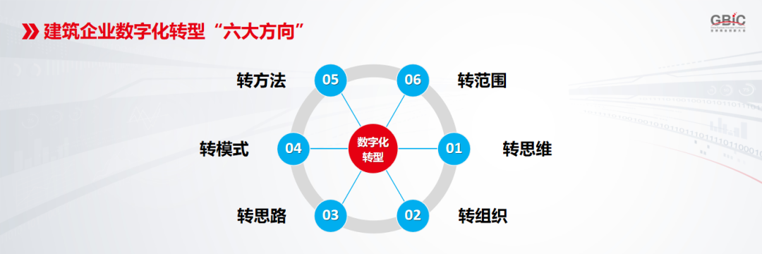 六大方向