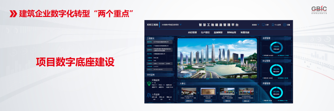 项目数字底座建设