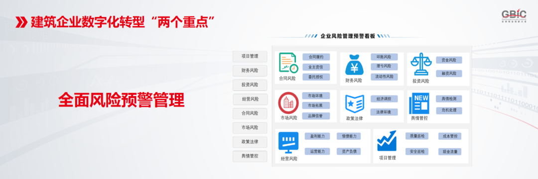 全面风险预警管理