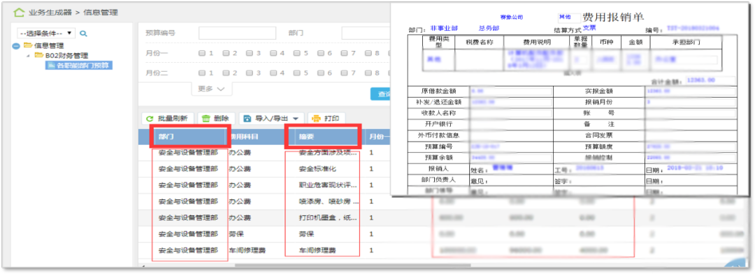 财务预算管控