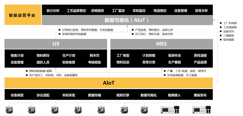 智能运营平台
