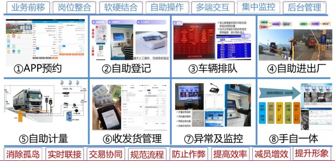 精智云盒平台