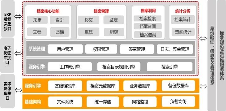档案管理
