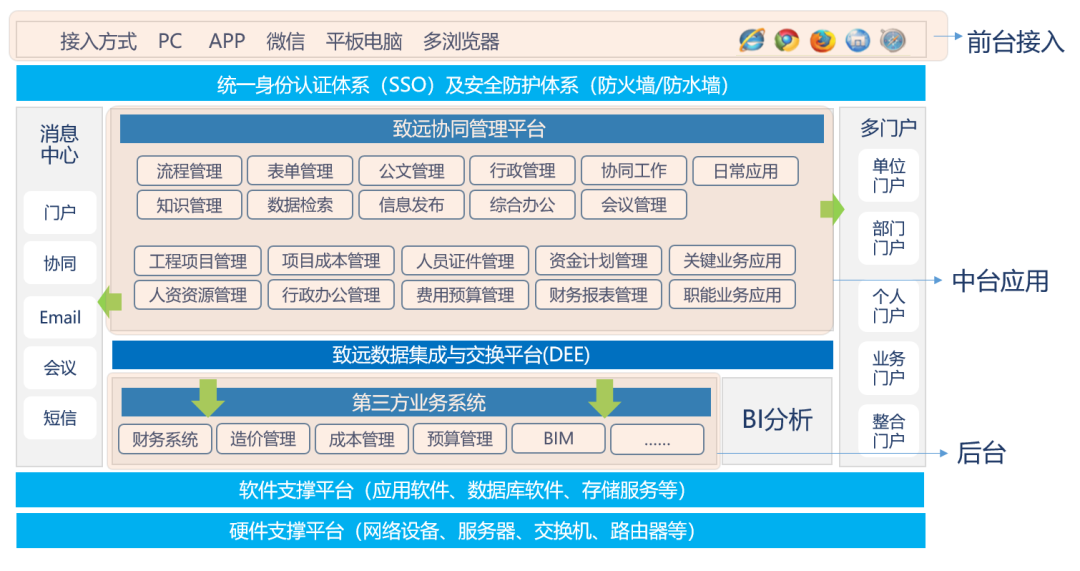 信息化架构图