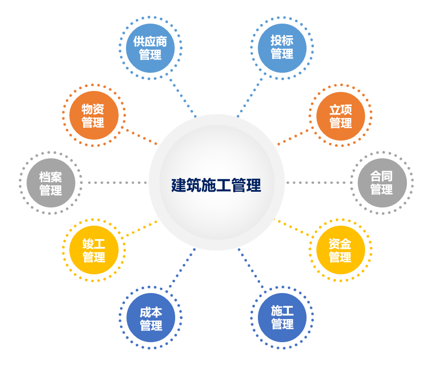 建筑施工管理应用