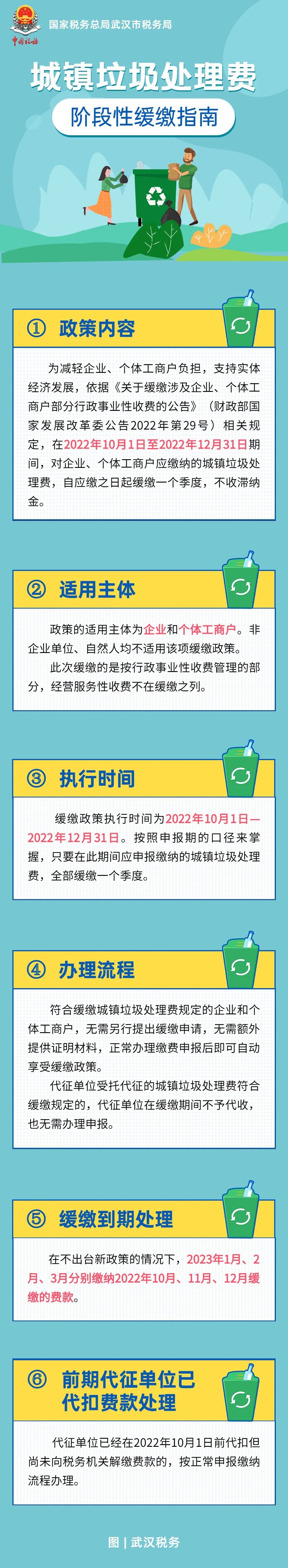 城镇垃圾处理费