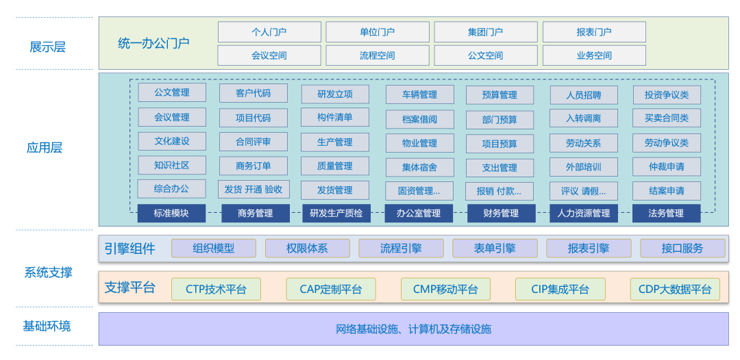 系统建设框架图